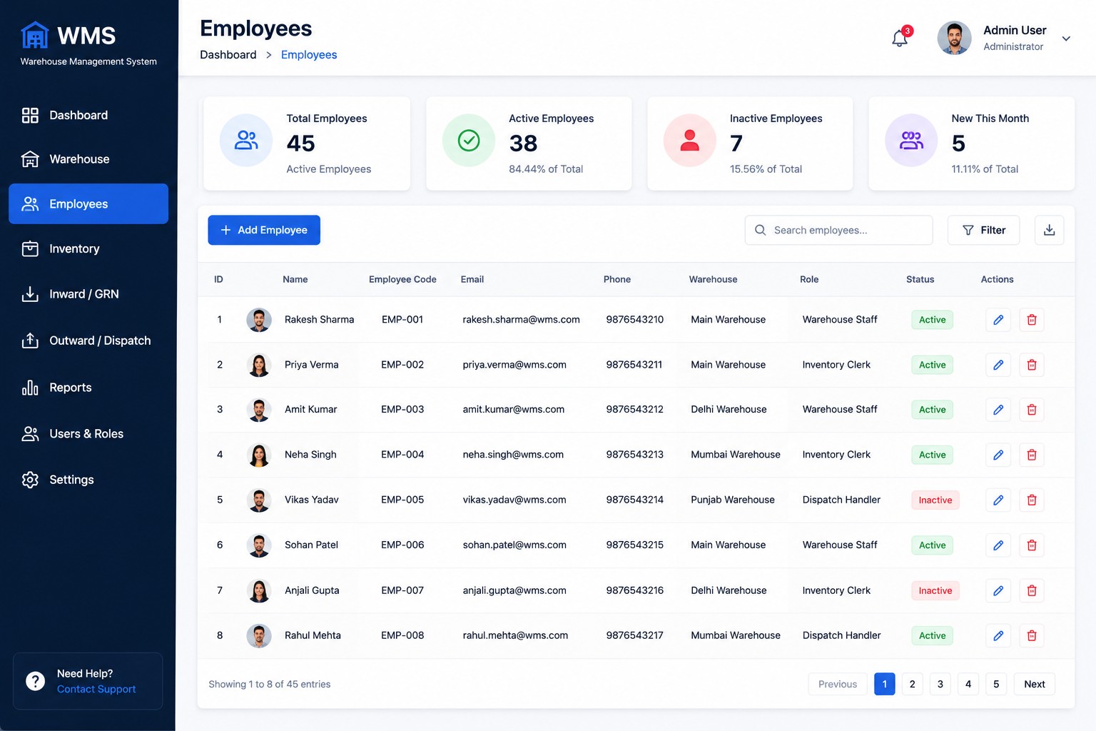 Kopersay WMS Employees