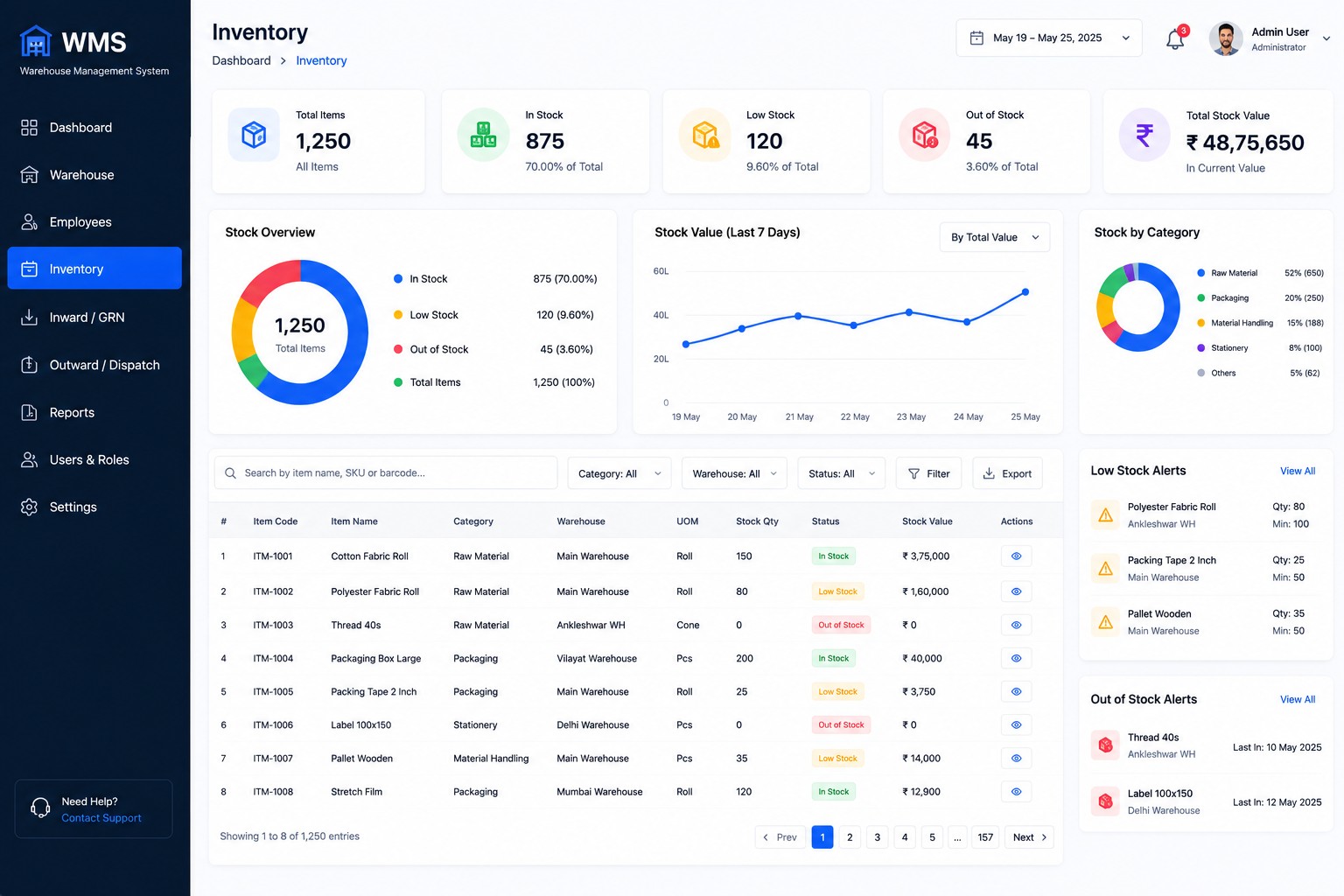 Kopersay WMS Inventory